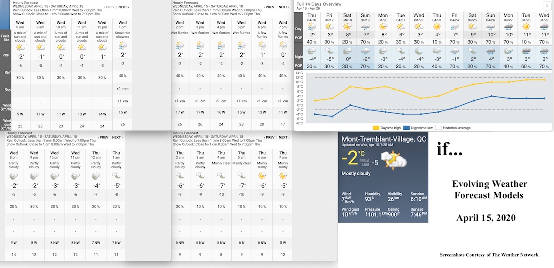 4.15.20.Weather.Data.a.jpg