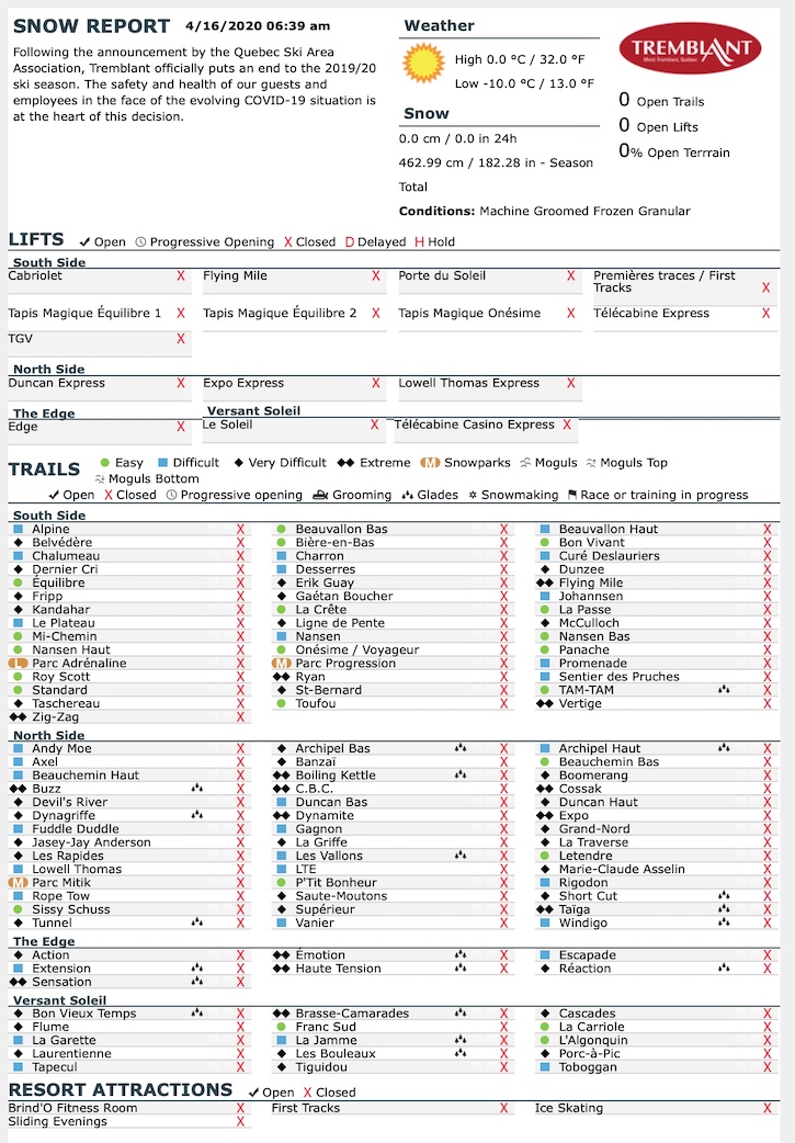 4.16.20.Trail.Status.Data.a.jpg
