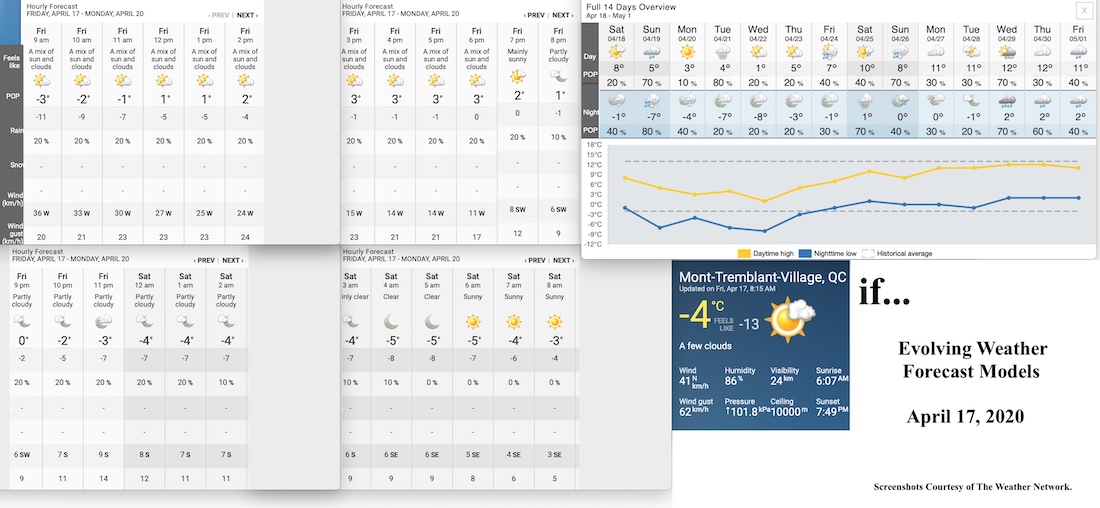 4.17.20.Weather.Data..jpg