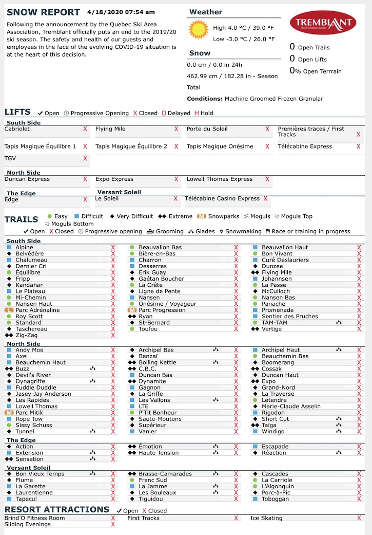 4.18.20.Trail.Status.Data.a.jpg