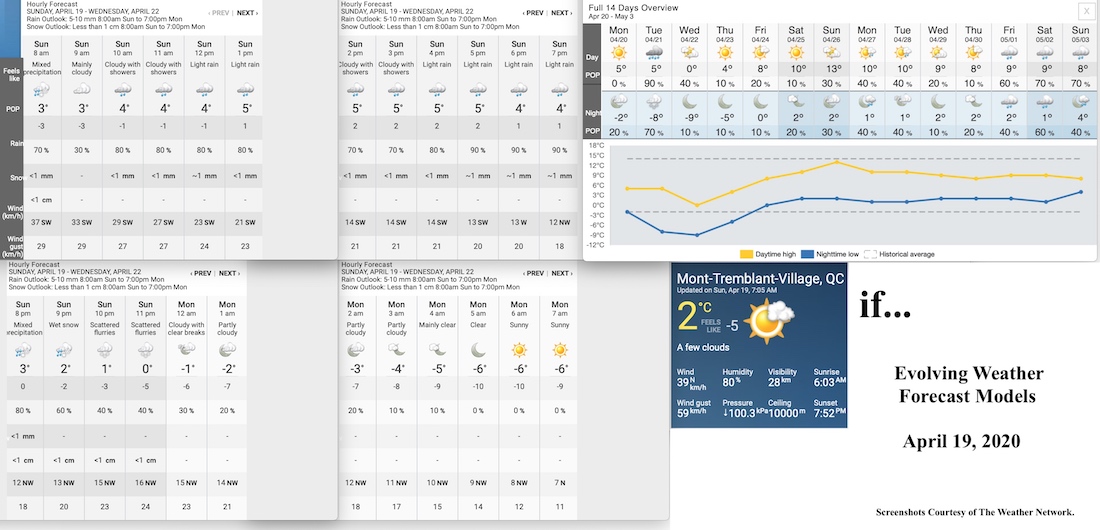 4.19.20.Weather.Data.a.jpg
