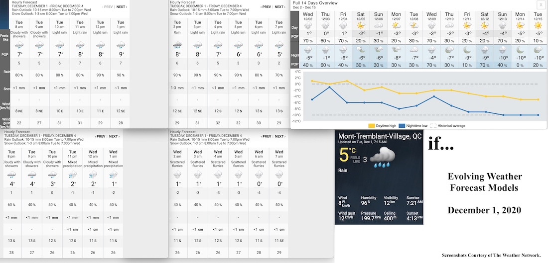 12.1.20.Weather.Data.a.jpg