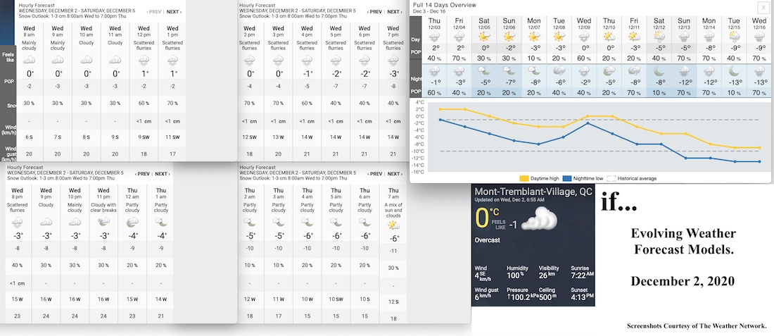 12.2.20.Weather.Data.a.jpg