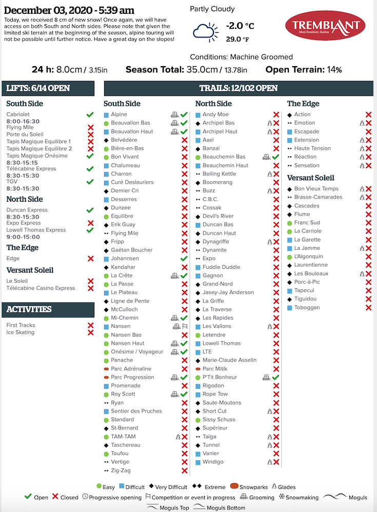 12.3.20.Trail.Status.Data.a.jpg