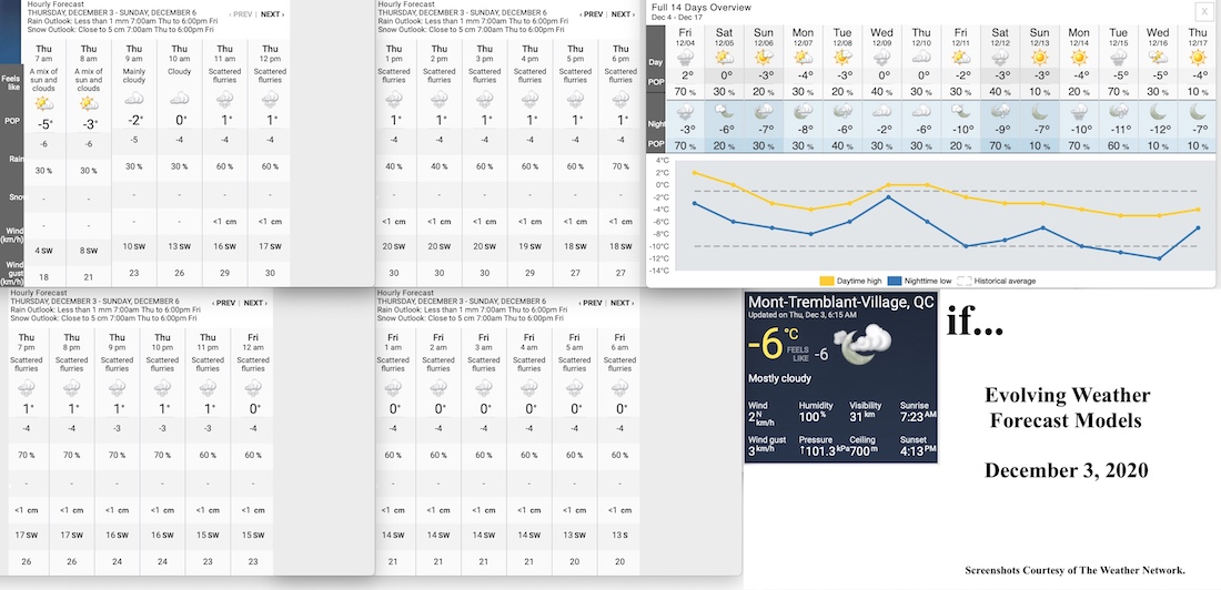 12.3.20.Weather.Data.a.jpg