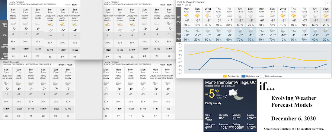 12.6.20.Weather.Data.a.jpg