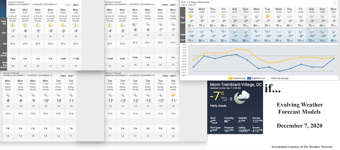 12.7.20.Weather.Data.a.jpg