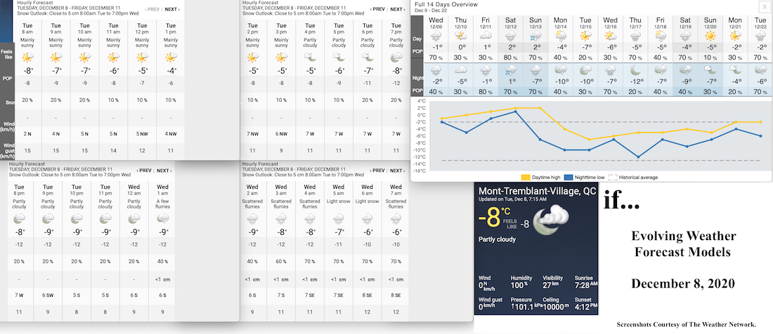 12.8.20.Weather.Data.a.jpg