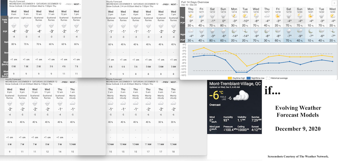 12.9.20.Weather.Data.a.jpg