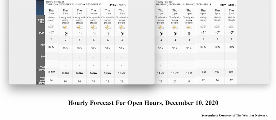 12.10.20.Weather.Data.b.jpg