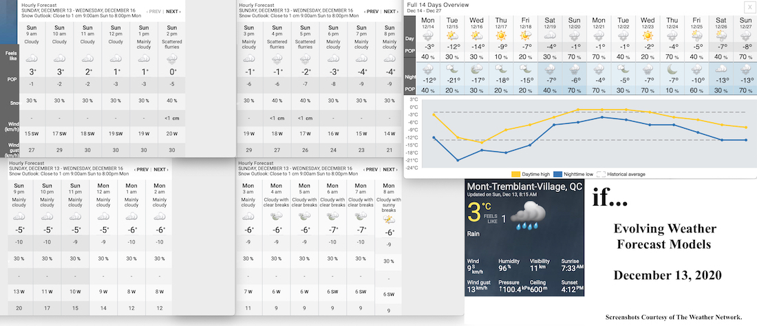 12.13.20.Weather.Data.a.jpg