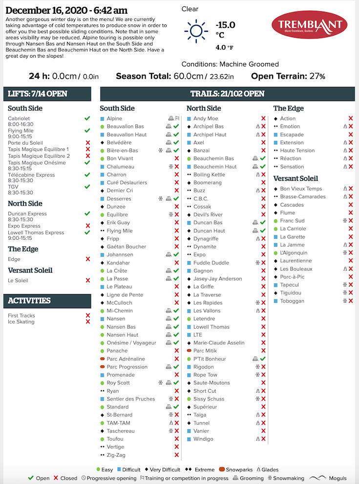 12.16.20.Trail.Status.Data.a.jpg