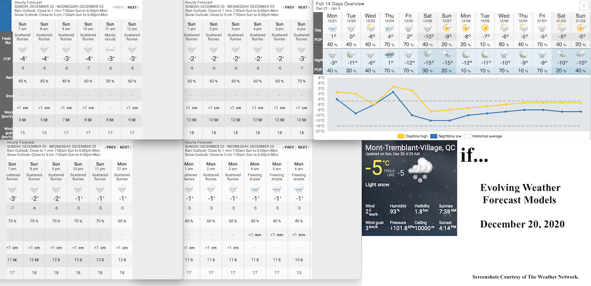 12.20.20.Weather.Data.a.jpg