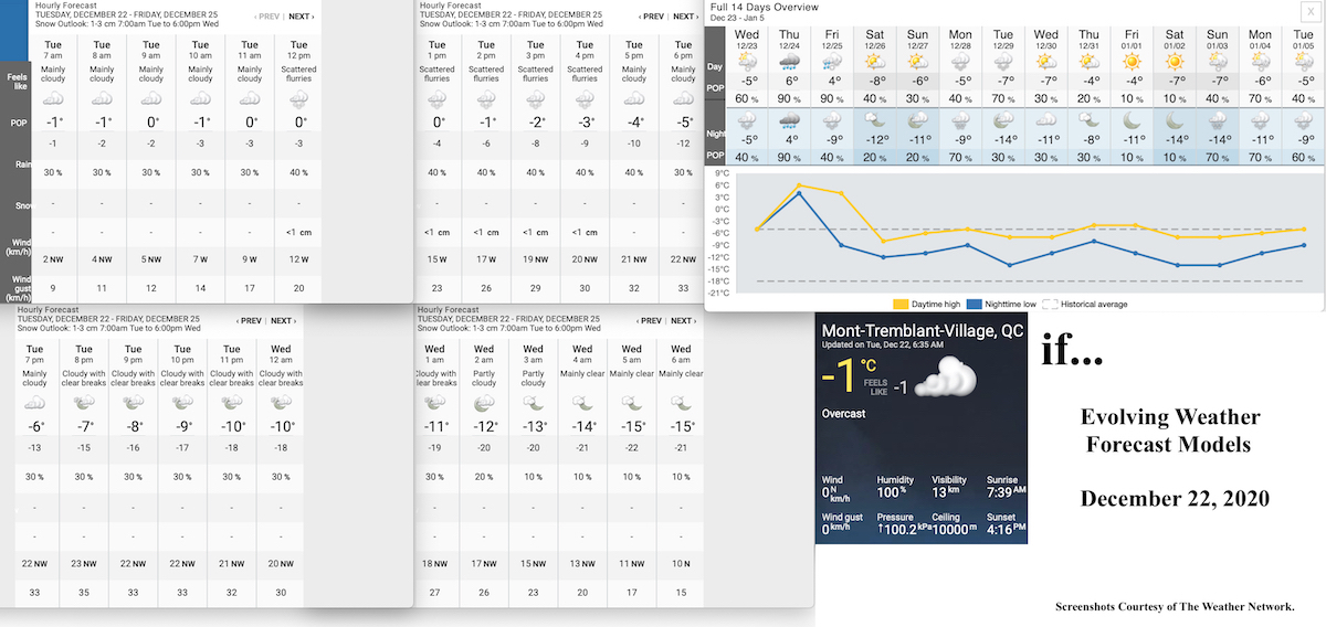 12.22.20.Weather.Data.a.jpg