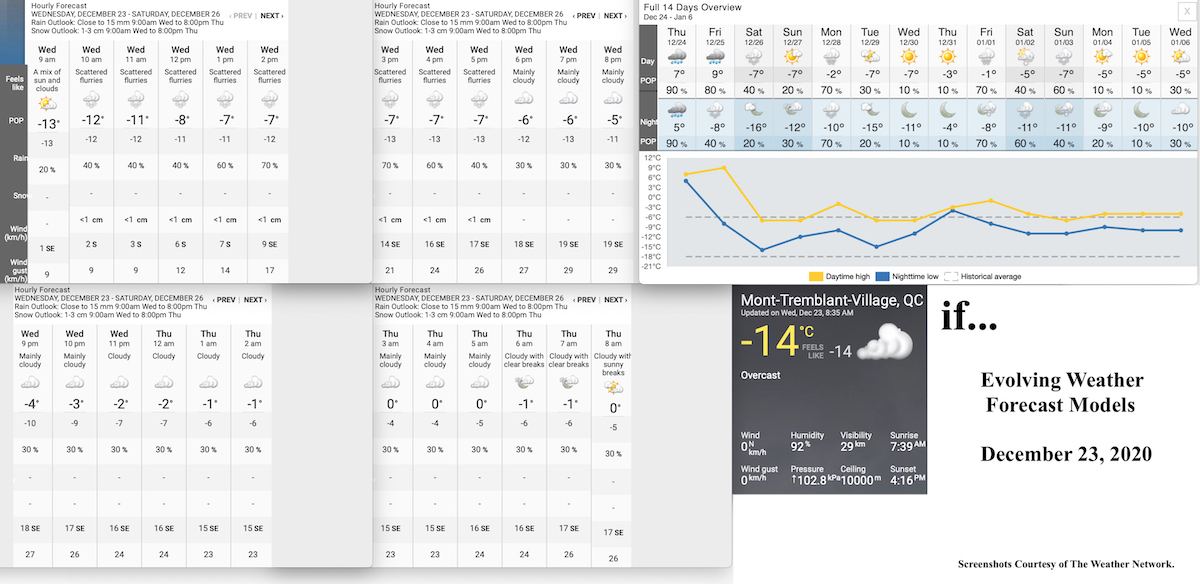 12.23.20.Weather.Data.a.jpg