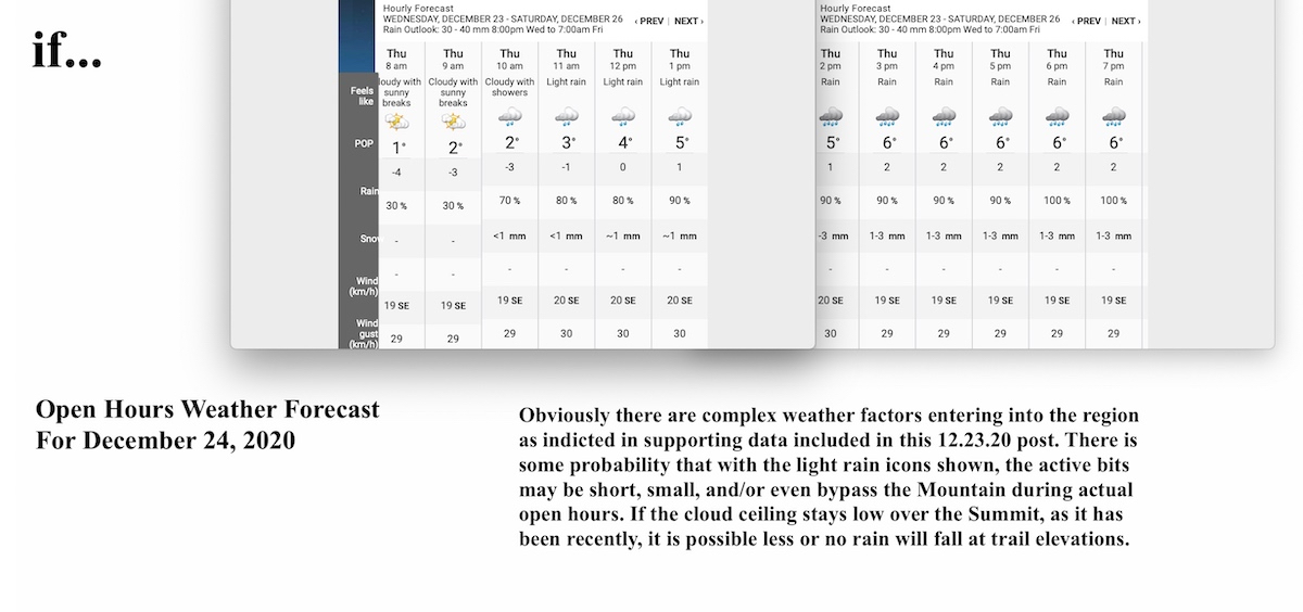 Screenshots Courtesy of The Weather Network.