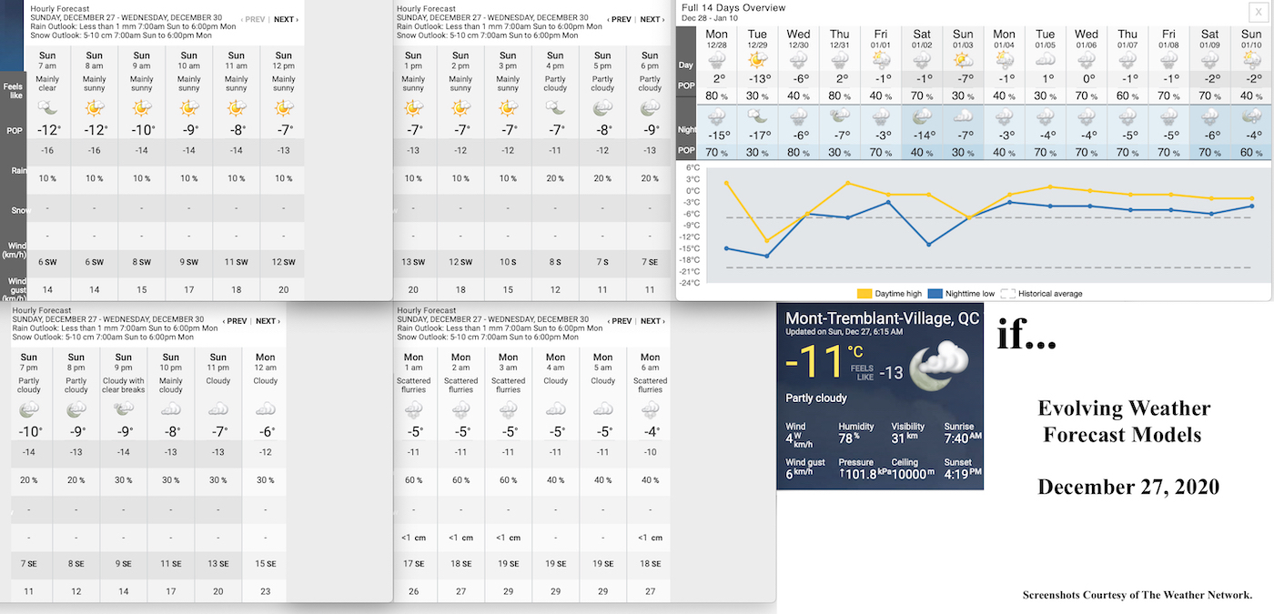 12.27.20.Weather.Data.a.jpg