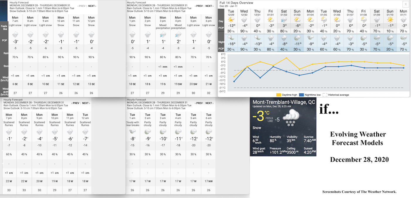 12.28.20.Weather.Data.a.jpg