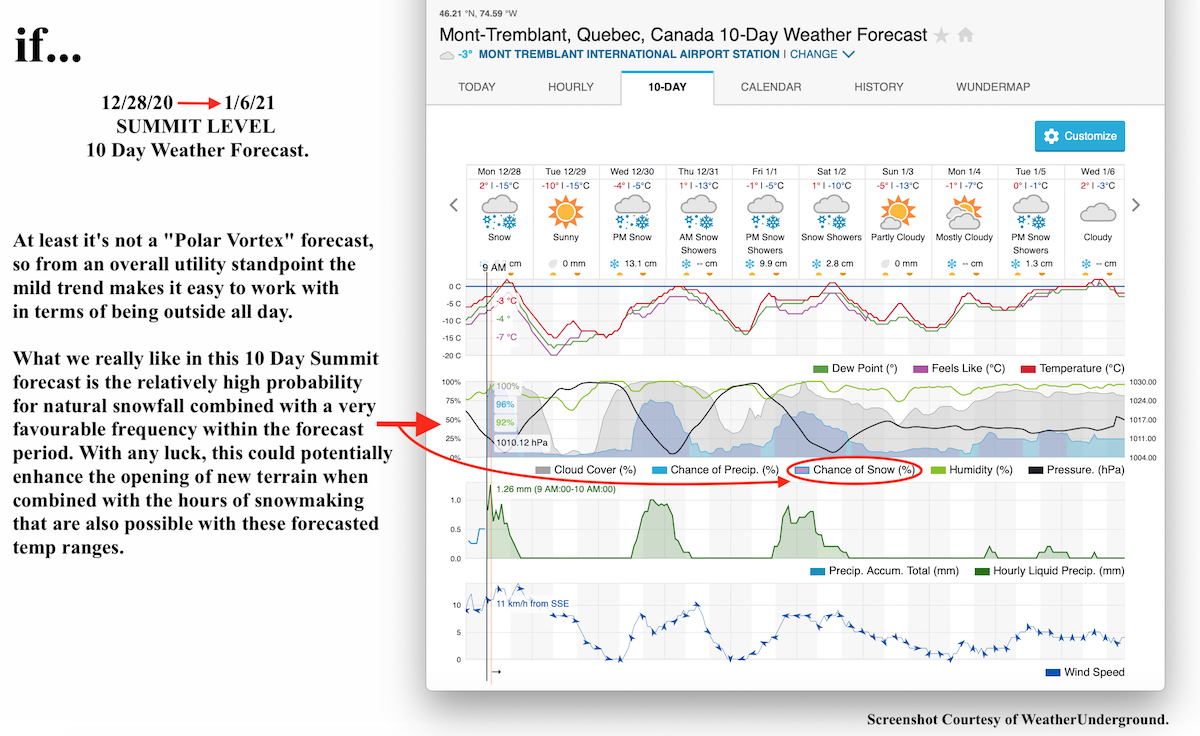 12.28.20.Weather.Data.b.jpg