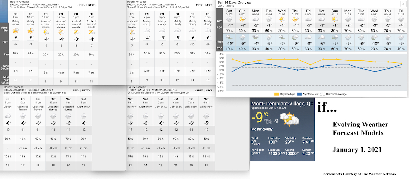 1.1.21.Weather.Data.a.jpg