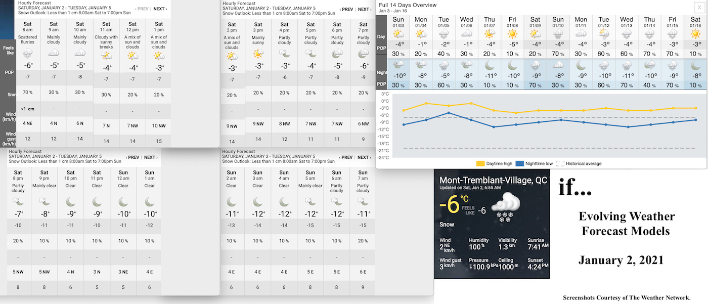 1.2.21.Weather.Data.a.jpg