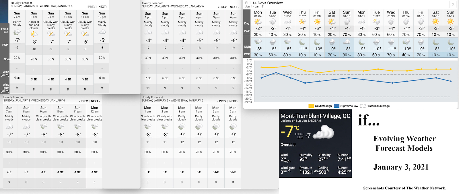 1.3.21.Weather.Data.a.jpg