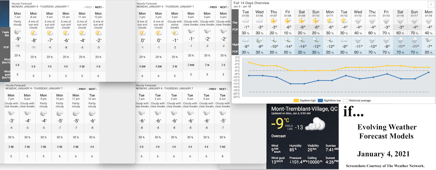 1.4.21.Weather.Data.a.jpg