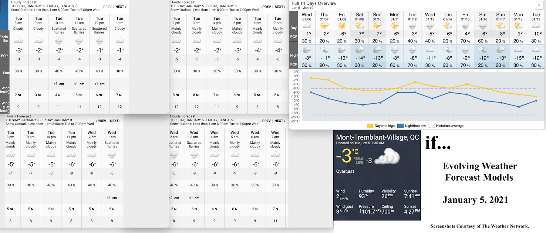 1.5.21.Weather.Data.a.jpg
