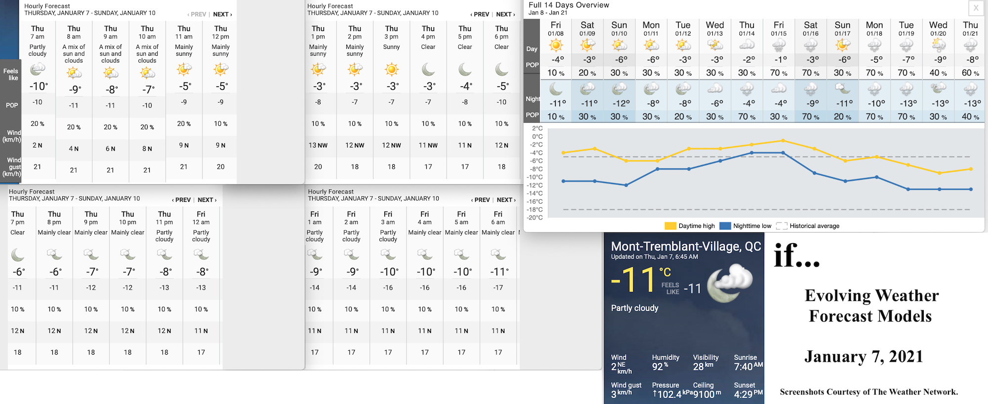 1.7.21.Weather.Data.a.jpg