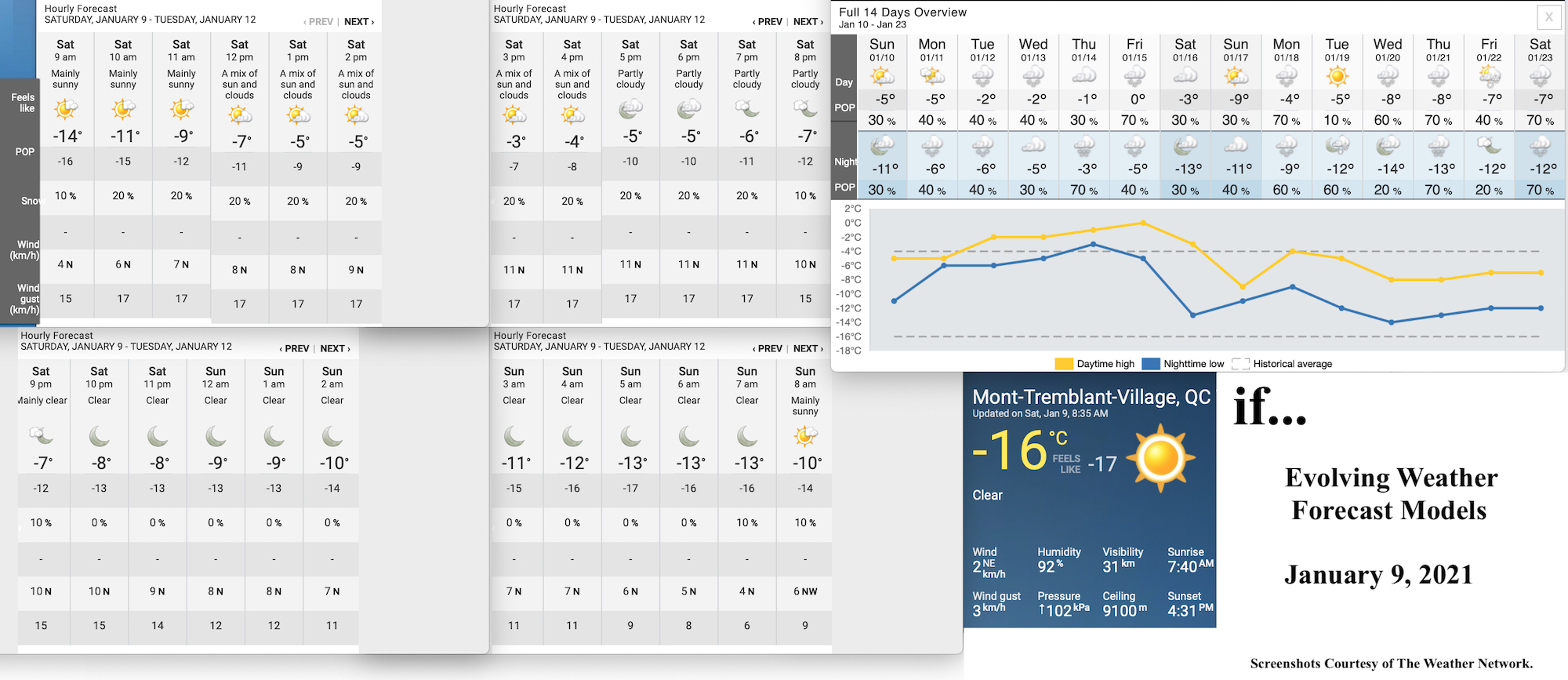 1.9.21.Weather.Data.a.jpg