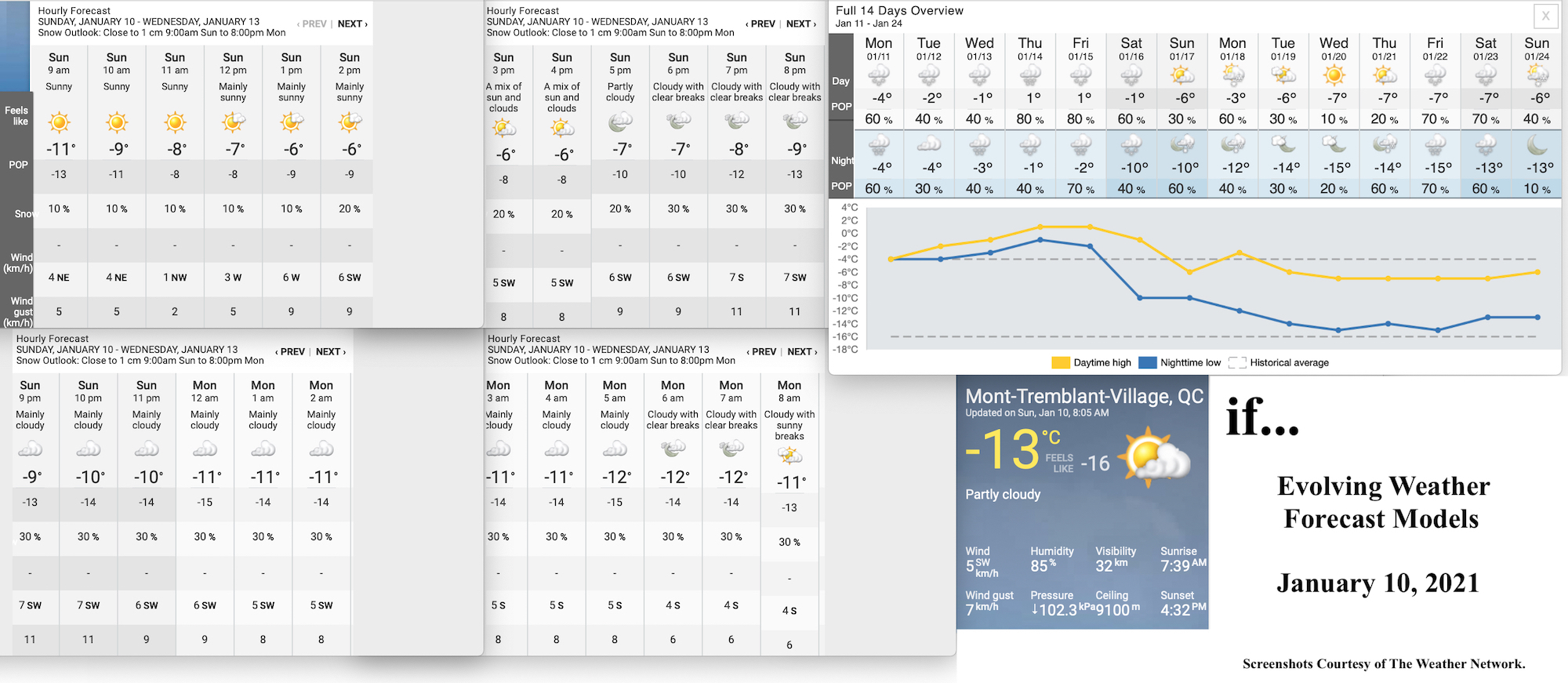1.10.21.Weather.Data.a.jpg