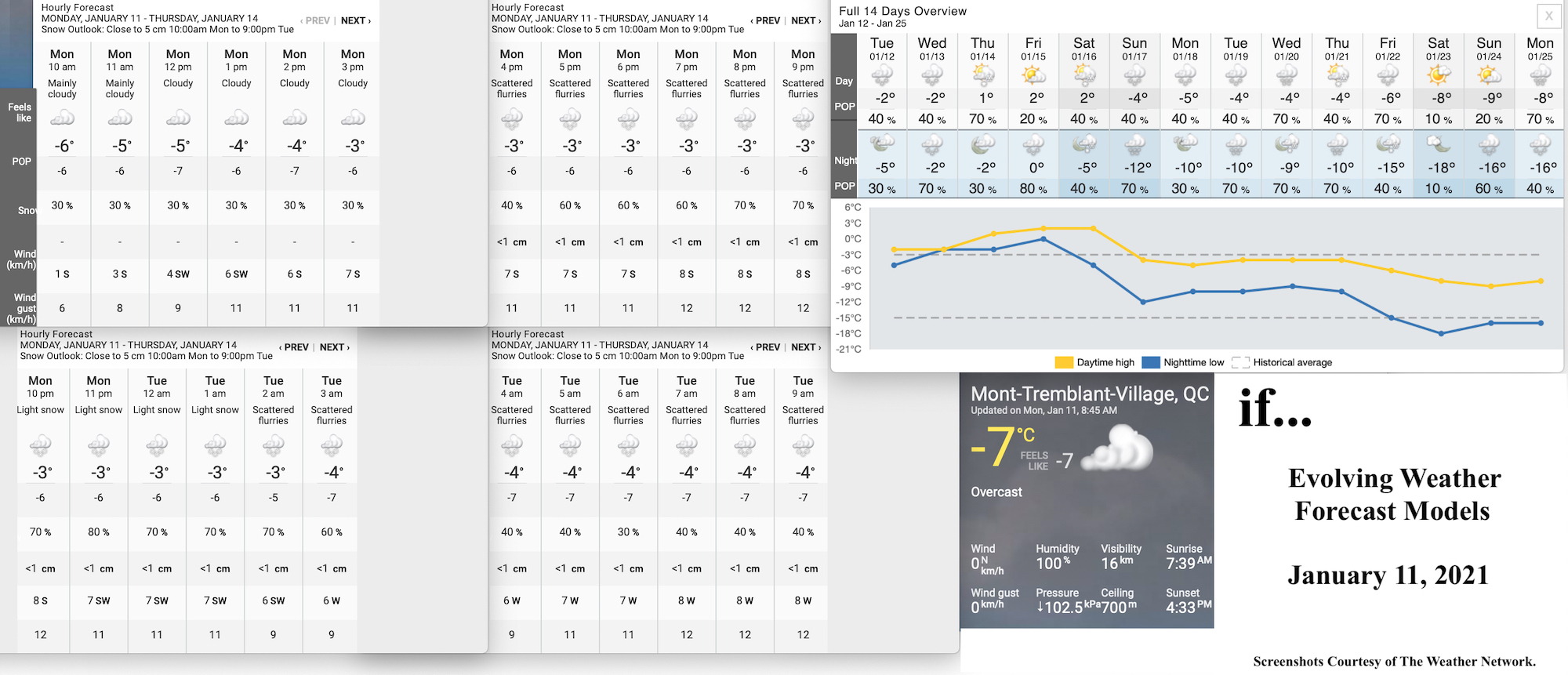 1.11.21.Weather.Data.a.jpg