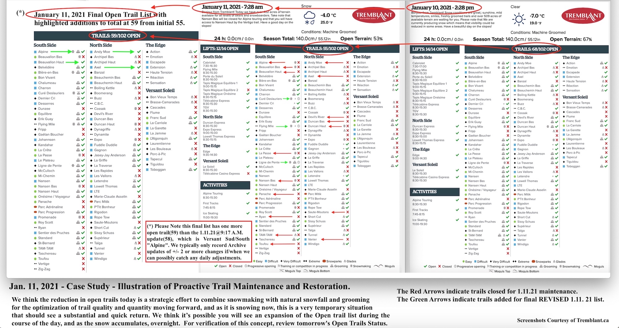 1.11.21.Case.Study.Open.Trail.Status.Maintenance.Data.a.jpg