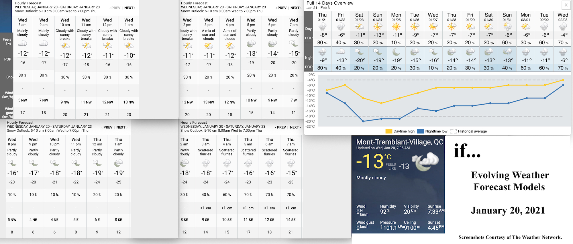 1.20.21.Weather.Data.a.jpg