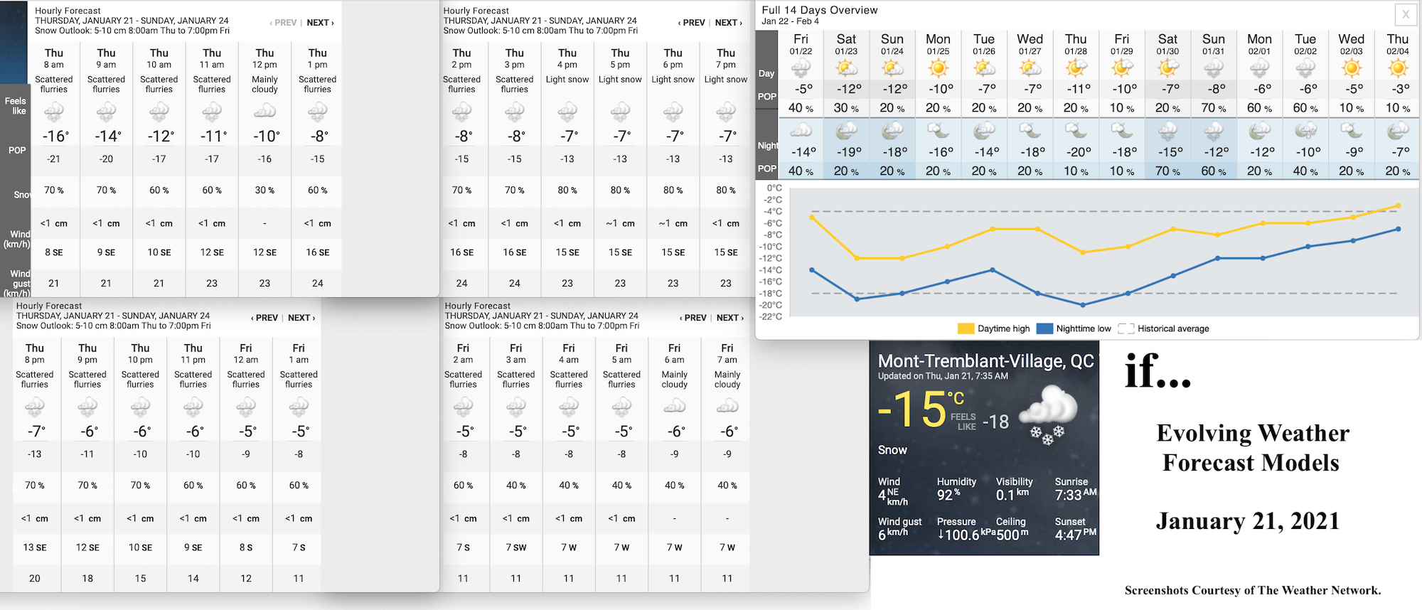 1.21.21.Weather.Data.a.jpg