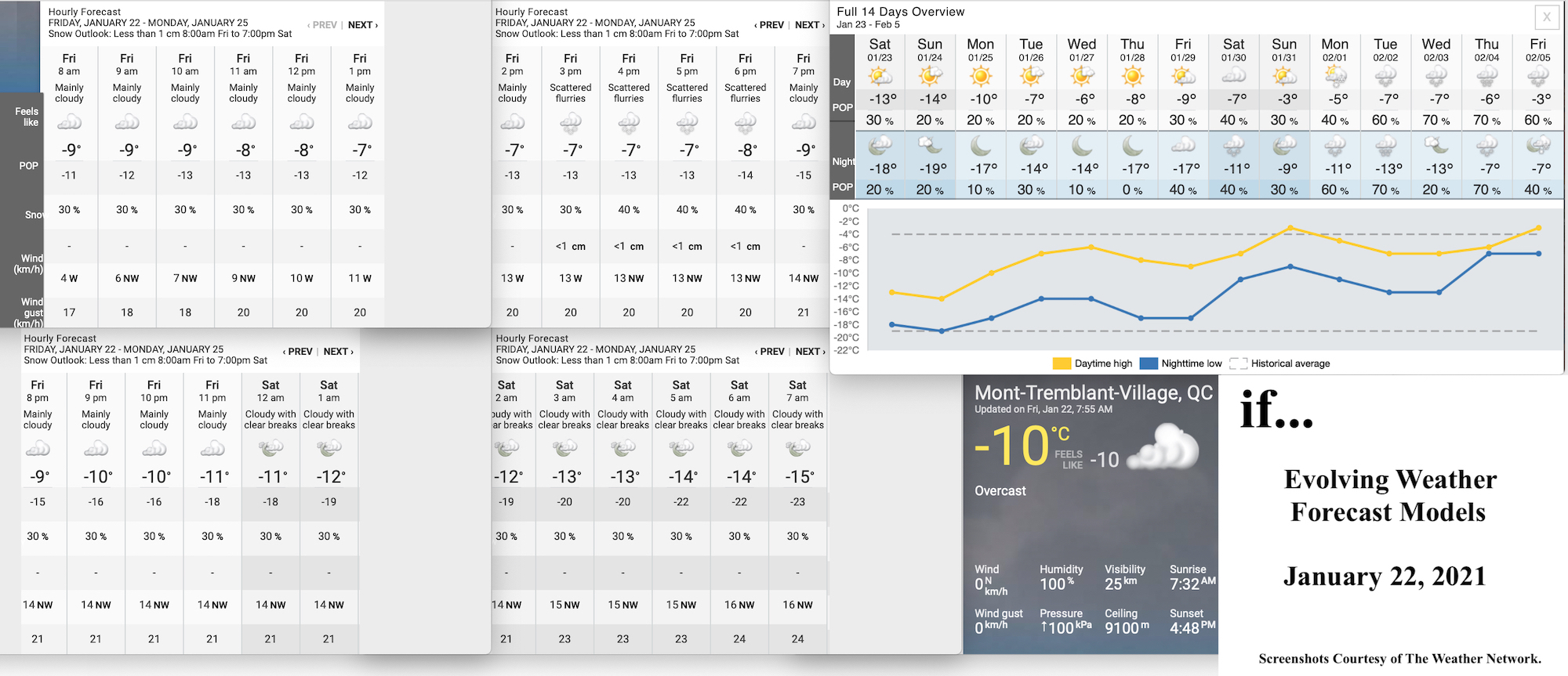 1.22.21.Weather.Data.a.jpg
