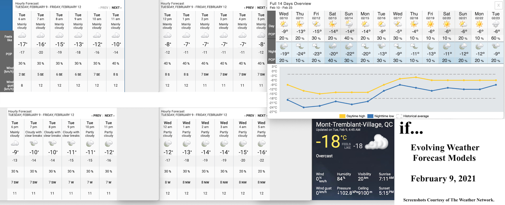 2.9.21.Weather.Data.a.jpg
