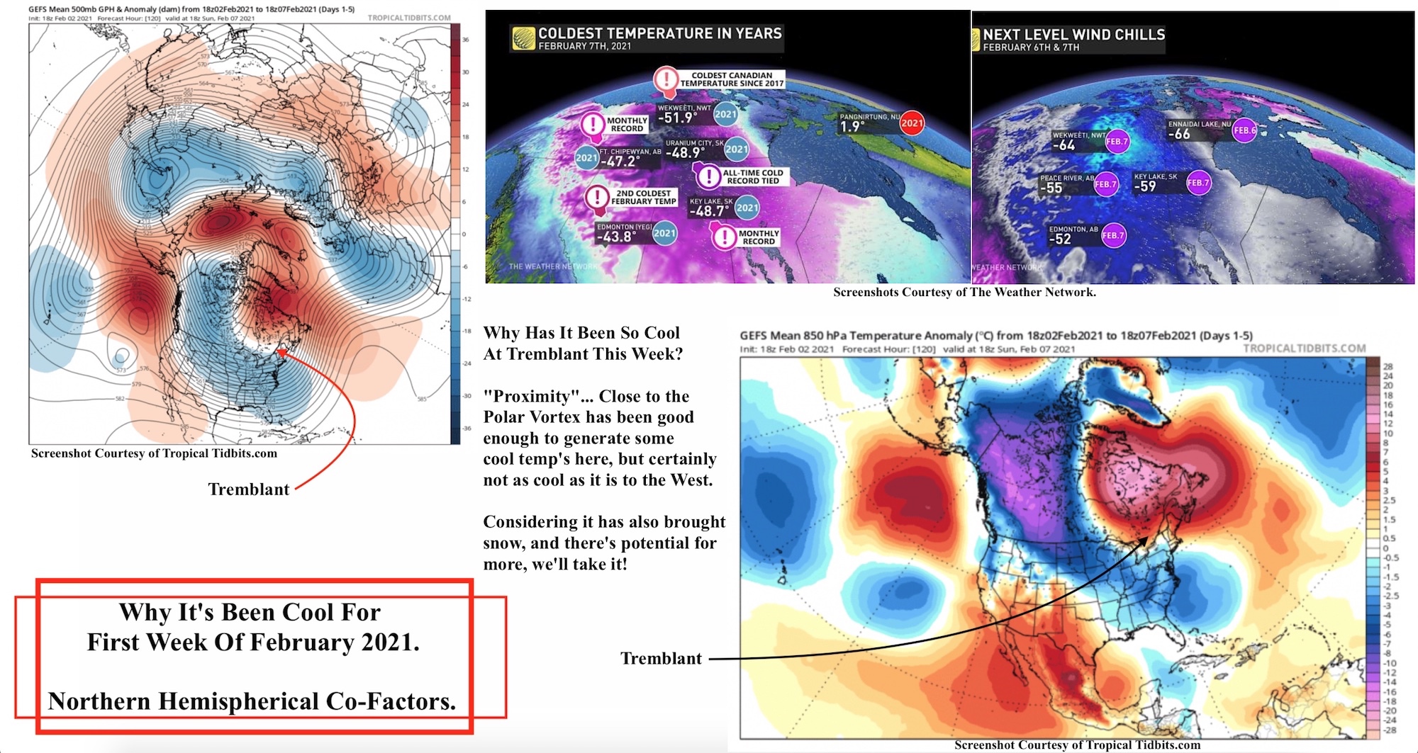 2.8.21.Weather.Data.Supplementary.Graphics.a.jpg