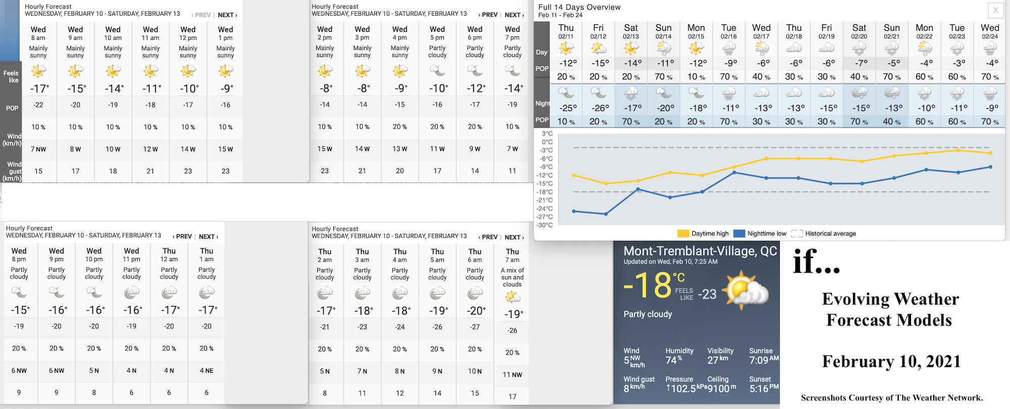 2.10.21.Weather.Data.a.jpg