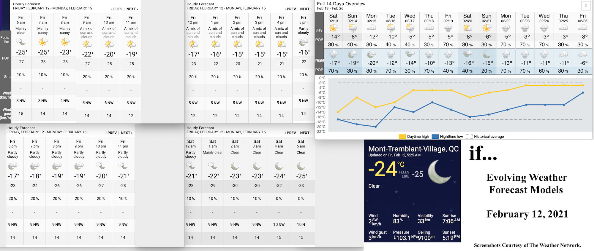2.12.21.Weather.Data.a.jpg