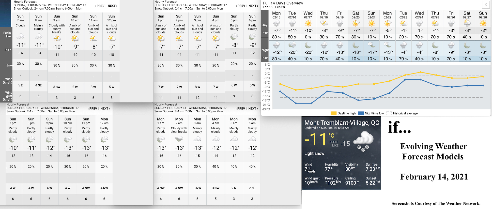 2.14.21.Weather.Data.a.jpg
