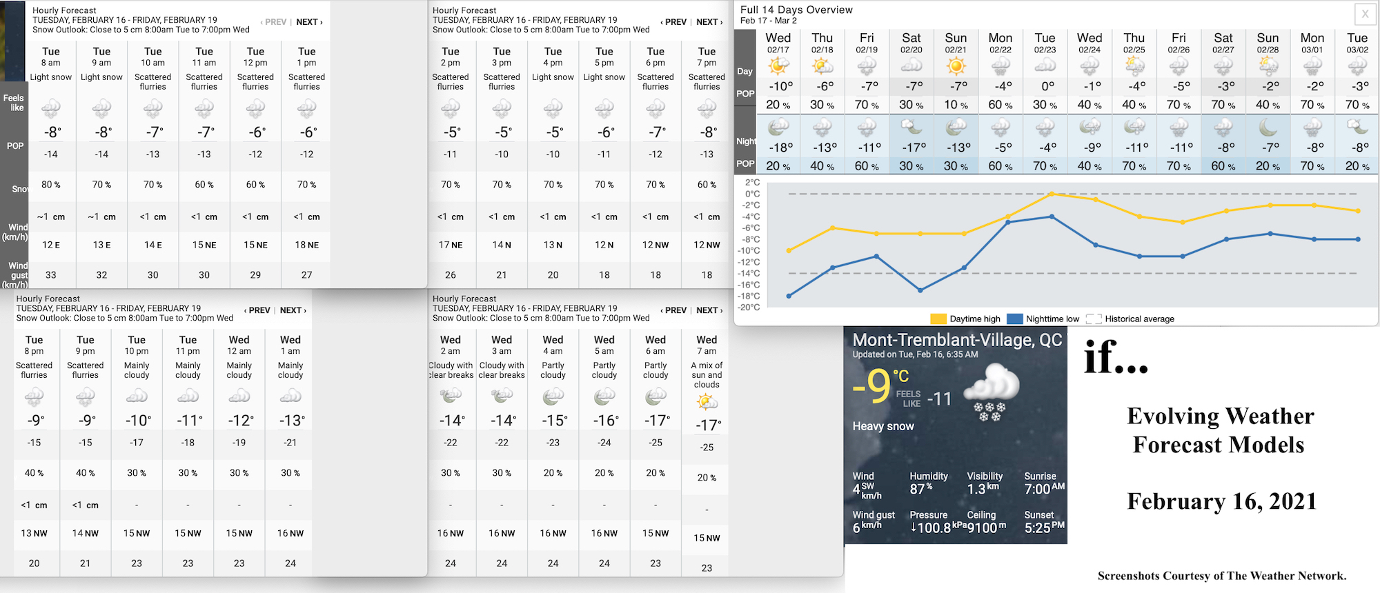 2.16.21.Weather.Data.a.jpg