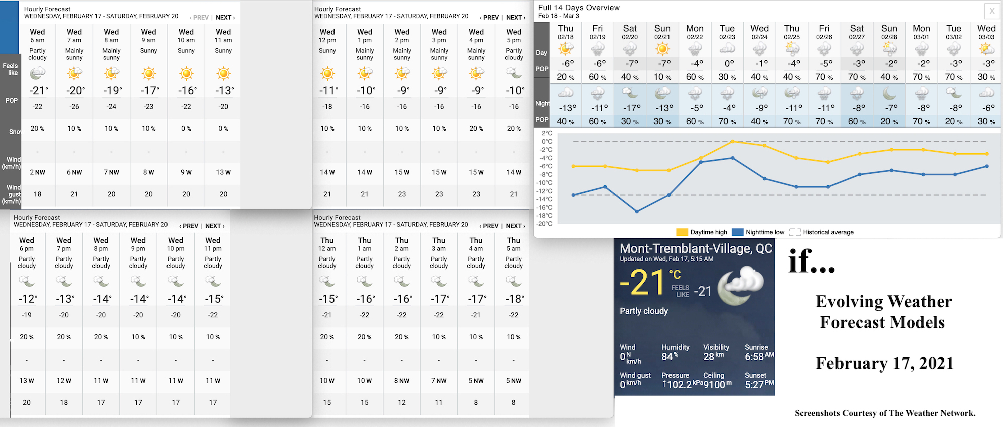 2.17.21.Weather.Data.a.jpg