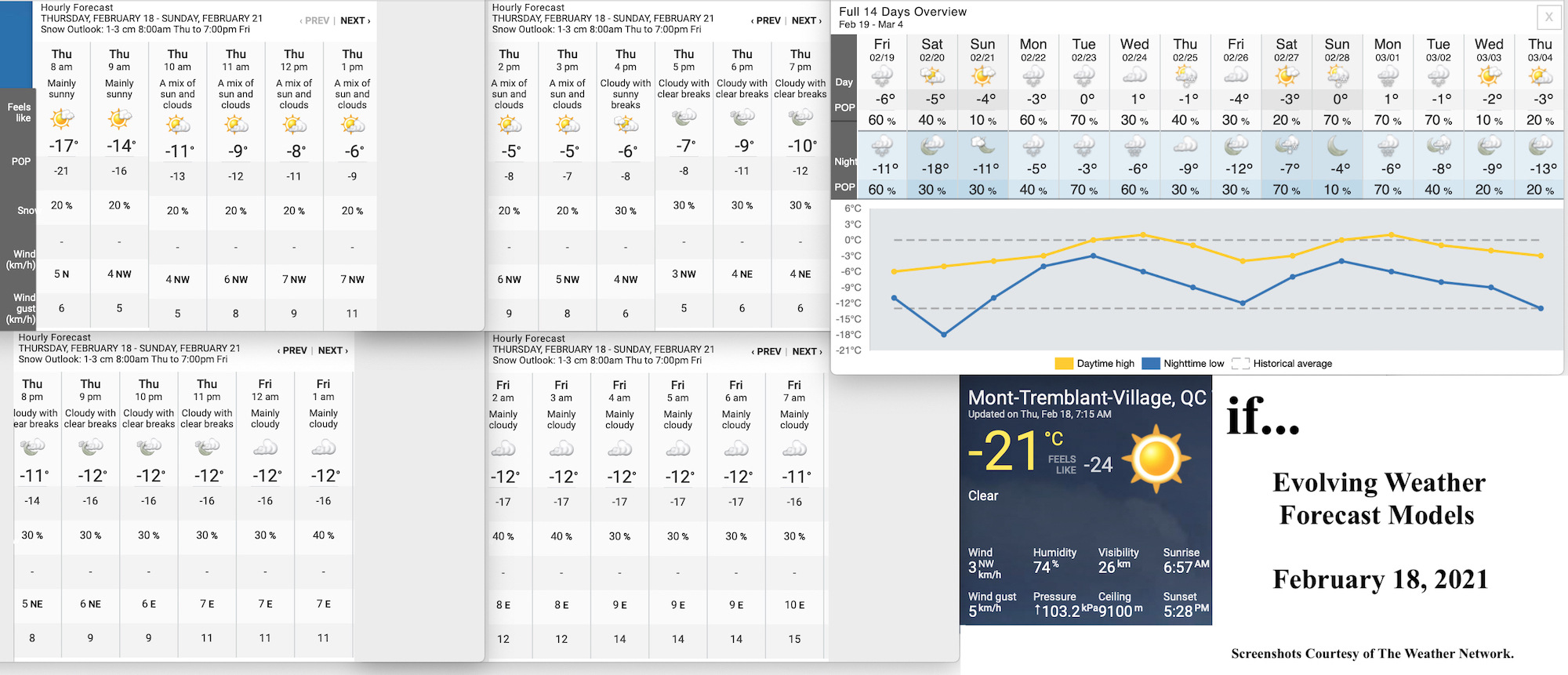 2.18.21.Weather.Data.a.jpg