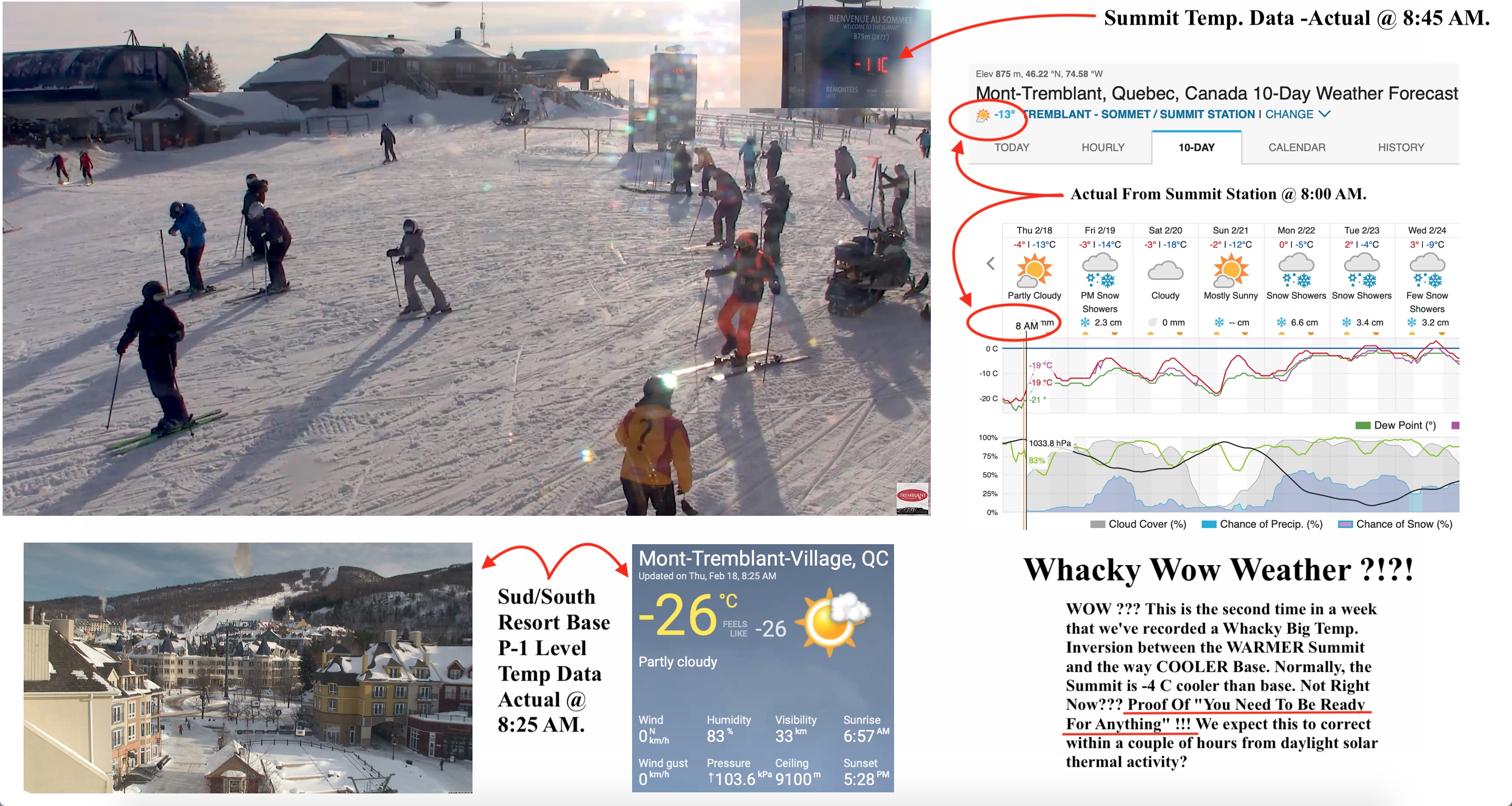 Web Cam Snap Shots Courtesy of Tremblant.ca - Graphic Weather Data Screenshot Courtesy of The Weather Network.