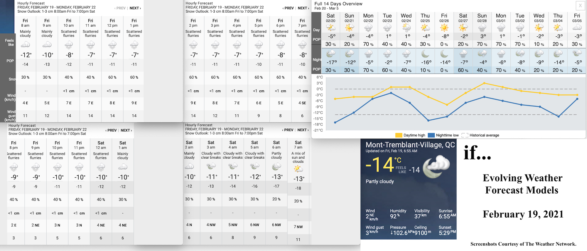 2.19.21.Weather.Data.a.jpg