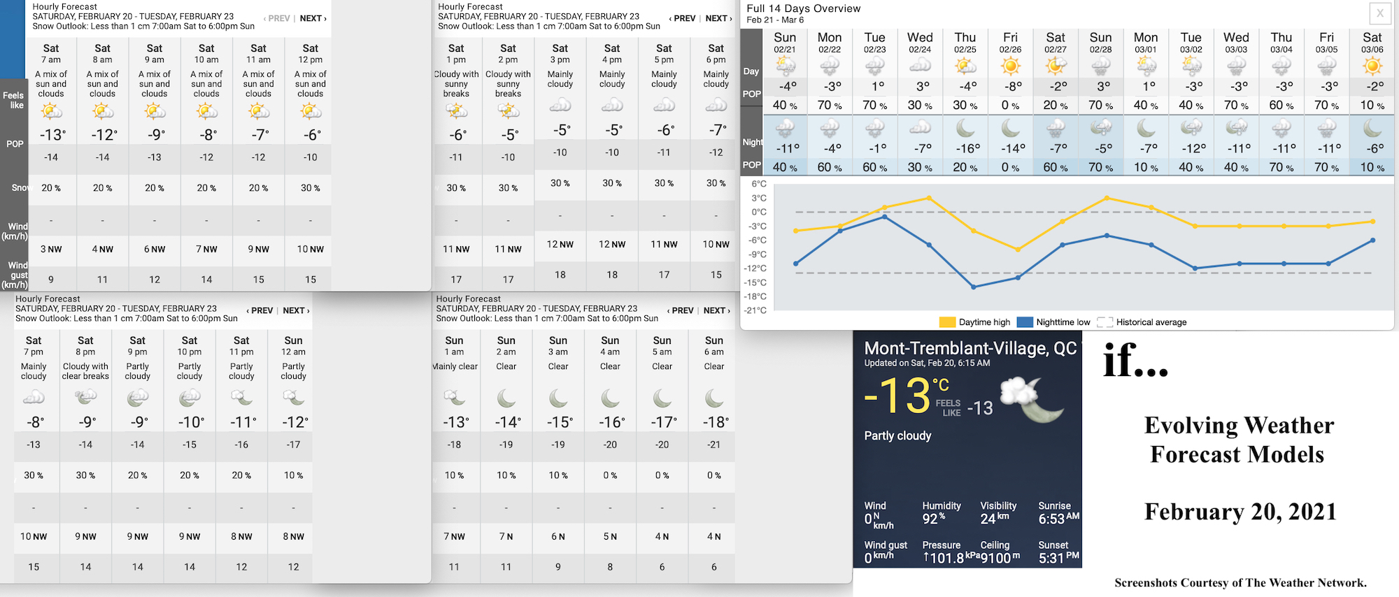 2.20.21.Weather.Data.a.jpg