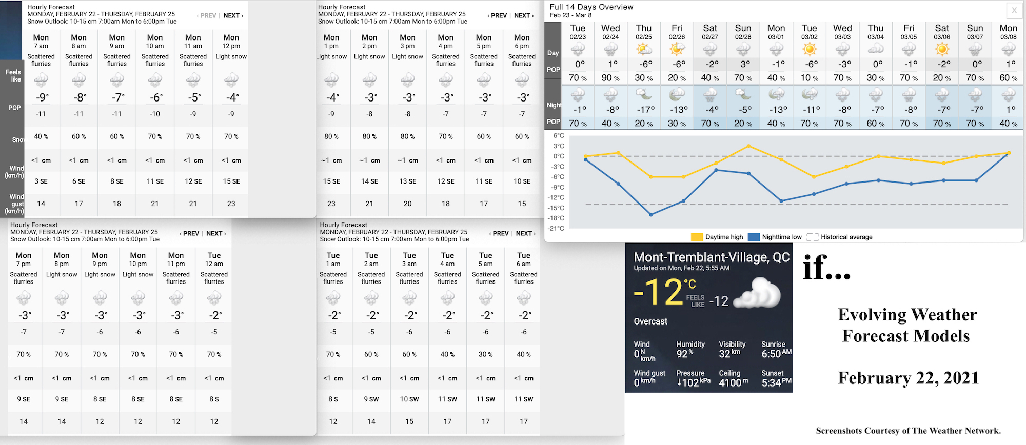 2.22.21.Weather.Data.a.jpg