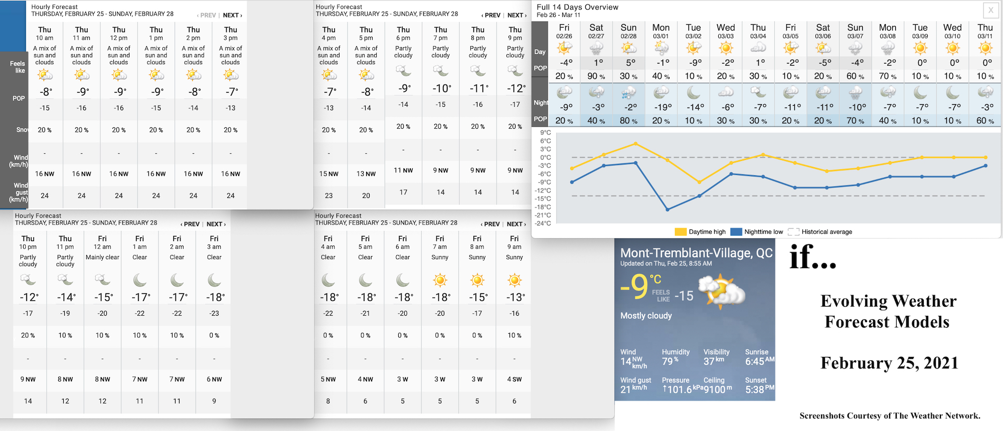 2.25.21.Weather.Data.a.jpg