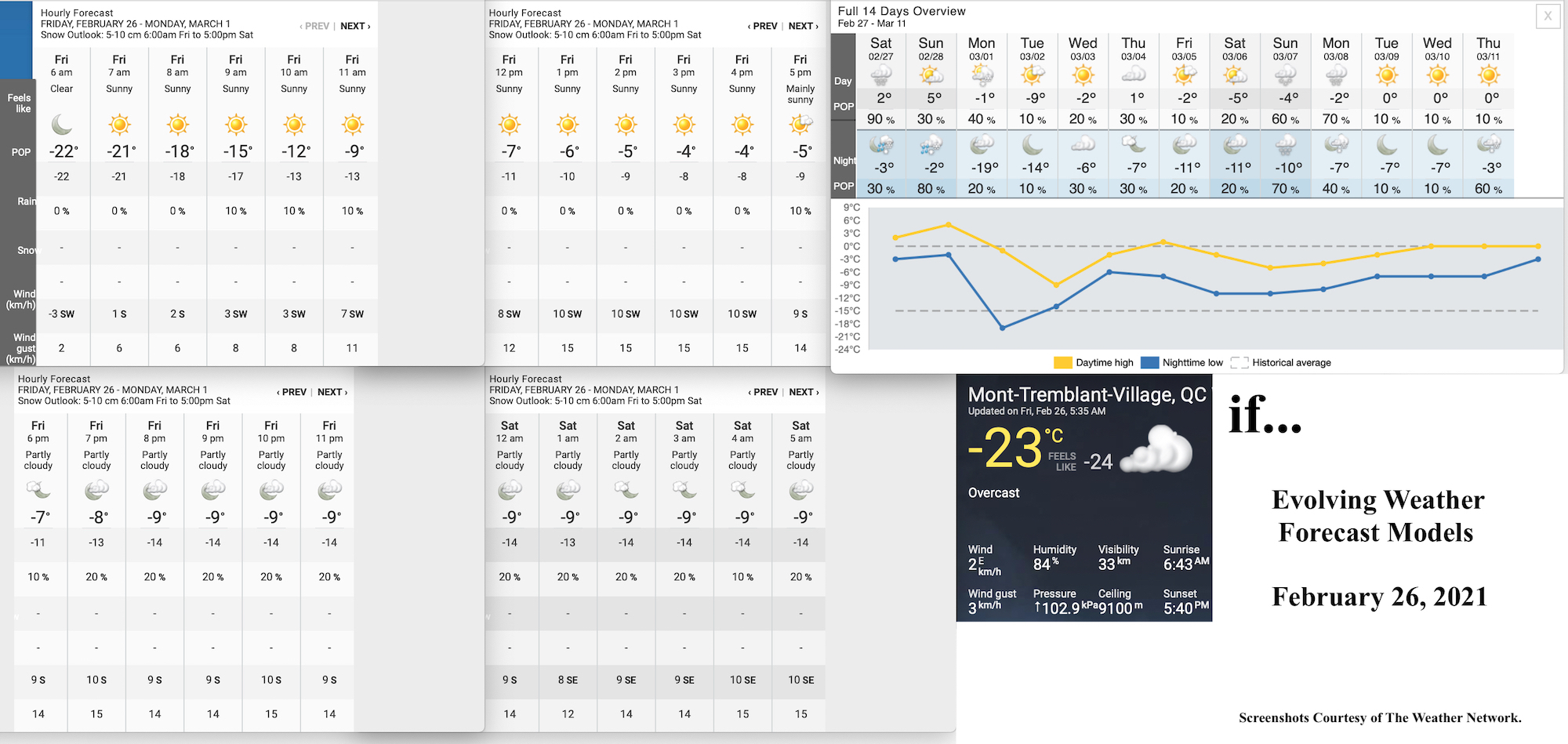 2.26.21.Weather.Data.a.jpg